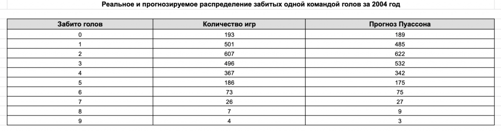 Пуаасон5.png