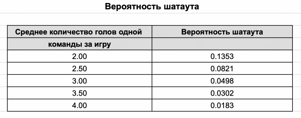 Пуассон6.png Пуассон6.png