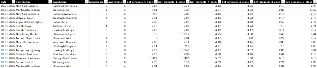 архив коэффициентов Pinnacle (Хоккей 2016-2025).png